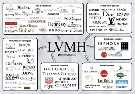 lv parent company|all companies owned by lvmh.